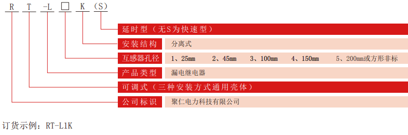 RT-L系列可調(diào)漏電繼電器型號(hào)分類(lèi)