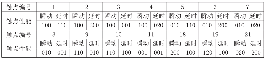 JZS-7/5418觸點形式說明圖