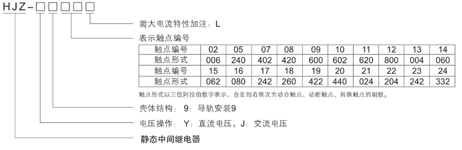 HJZ-J912型號分類及含義