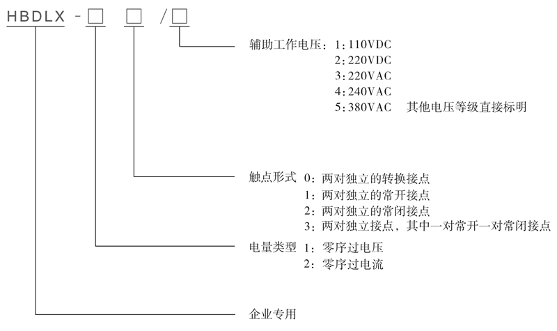 HBDLX-11/1型號及其含義